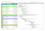 create construction schedules using primavera p6
